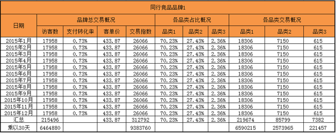 【乐鱼体育app在线】整车企业常见的三类纠纷及应对建议(图2) 乐鱼体育App下载