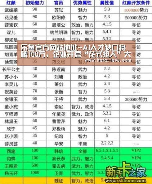 乐鱼官方网站地址-AI人才缺口将破100万,企业开启“花式抢人”大赛(图1) 乐鱼极致竞技体验